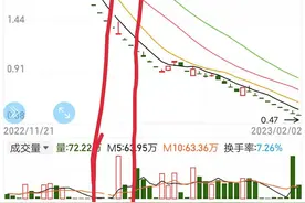 重温st凯乐的退市之路，就知众多散户为何飞蛾扑火，火中取栗。图片