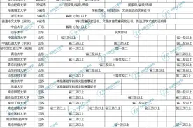 综合评价高校认可的竞赛奖项等级盘点，高一高二高三提前规划图片