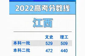 江西高考本科录取率，你知道吗？图片