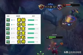 LOL被严重高估的装备，高分段没人出只能虐菜，估计离重做不远了图片