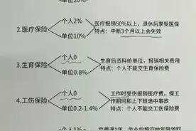 《五险一金（个人与单位）缴纳比例》图片