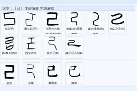 “己、已、巳、㠯”为什么这么像，他们的字义相近吗？图片