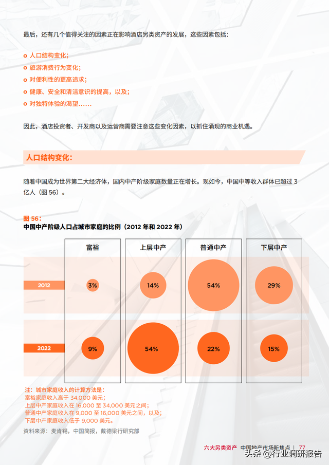 �������У��й��ز��г���ȱ��棨���������ʲ���