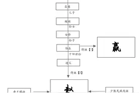 一张图带您看赵氏起源，与秦始皇是同宗同祖图片