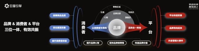 巨量引擎2023服饰行业秋冬营销策略,洞察行业趋势与营销新玩法