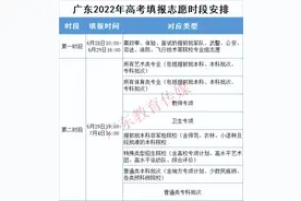 教师专项、卫生专项能否转专业和考研？其他专业入学后可转为公费生吗？权威解答来了图片