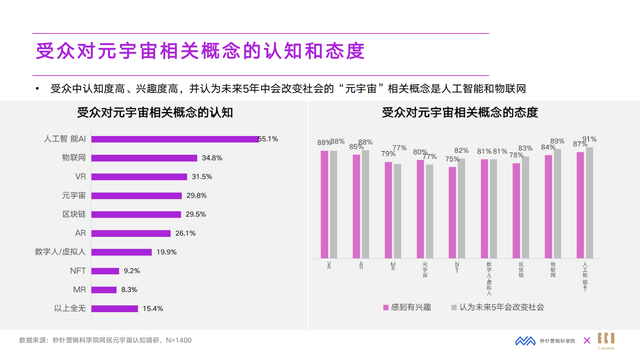 2022��Ԫ����Ӫ�����°�Ƥ�飨Ԫ����ΪӪ�������Ļ�����