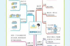 五年级下册数学|单元总结思维导图。需要的家长可以下载，收藏。图片