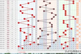 2023第109期的胆码128和尾关注34579尾图片
