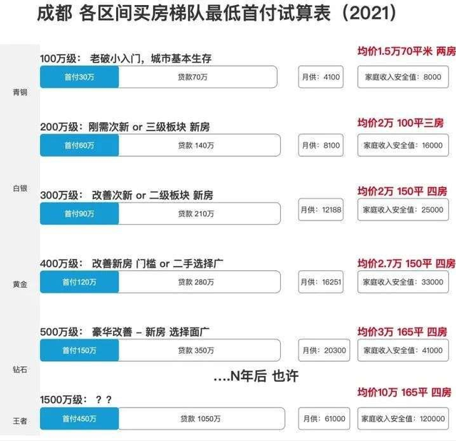 成都还是来了就不想走的成都吗