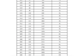 最新发布！2022年石家庄市中考（含优惠）1分一档统计表图片