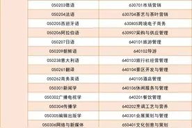 2022专升本招考细则出炉！插本率最高的学校竟是它！还有这些人可免试，速看图片