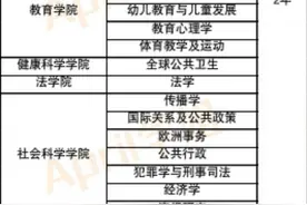 澳门的硕士学位要读几年？值得去吗？图片