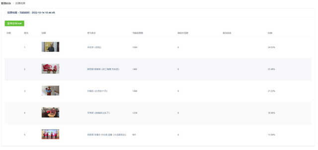 ΢��ͶƱ���ô�������ֱؿ����̳̣�