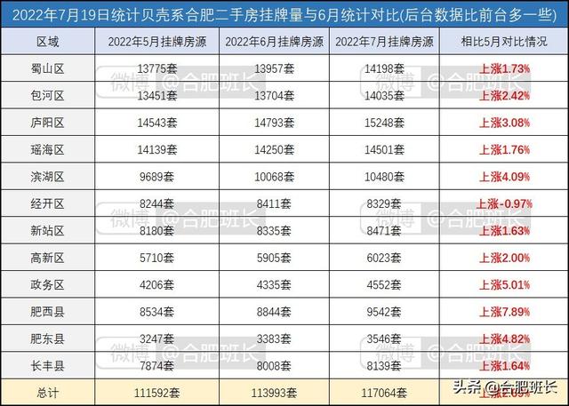 连续两月调控对二手房有何影响？8000字分析合肥九区三县6月数据