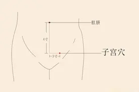 在家就可以做的按摩穴位大全,改善妇科问题我有好办法图片