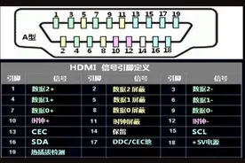 HDMI接口介绍和设计图片