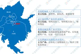 「产业图谱」2022年盘锦市产业布局及产业招商地图分析图片