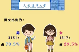 年仅15岁，4人同名同姓，18人高中同校！他们，同时考入东北同一所大学！图片