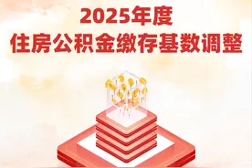 潍坊公积金重要调整→图片