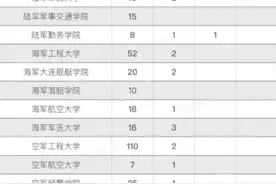 河北考生多少分才能上军校？军校近三年在河北省平均最低分及位次图片