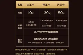 从1元1GB“日租宝”到5元1GB“月租宝”，大王卡涨价了吗？图片