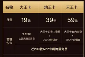 从1元1GB“日租宝”到5元1GB“月租宝”，大王卡涨价了吗？图片