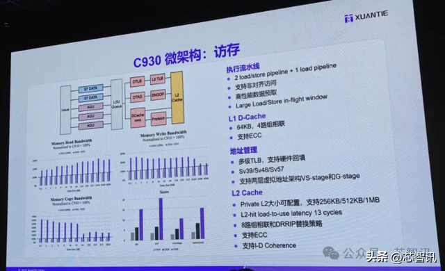 阿里玄铁C930深度解析：主频3.4GHz，SPECint2006得分15.2/GHz