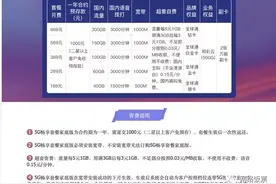 2022最全3大运营商5G套餐对比与推荐（资费+会员权益+流量对比）图片