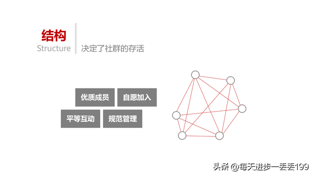 0351������Ⱥ����ȺӪ����PPT-184ҳ