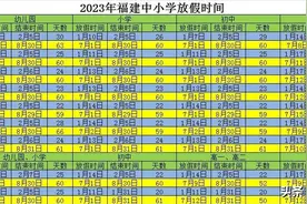 2023年寒假来了，福建各城市中小学放假时间图片