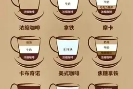 一张图看懂常见的9种咖啡图片
