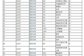 同济大学研究生到底有多难考？同济大学考研难度大解析图片