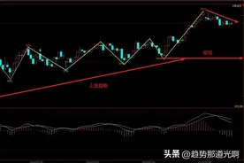 分享一套简单易学的趋势交易策略图片