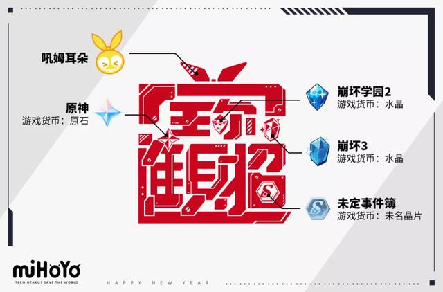 字节、腾讯、京东…22家大厂虎年礼盒实测,互联网公司团拜会来了