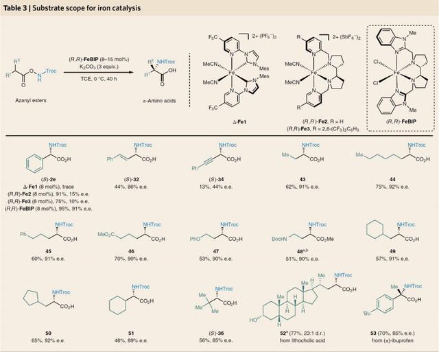 Nat. Chem.：手性α-氨基酸合成新方法——1,3-氮迁移