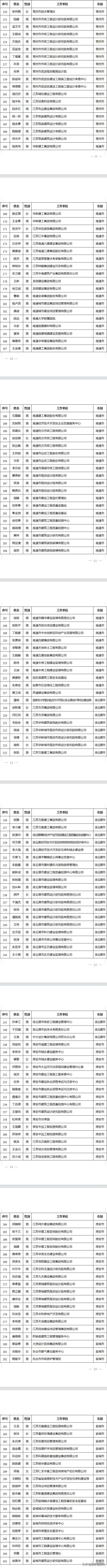 2022年度申报江苏省建设工程高级职称的同志注意了，答辩即将开始