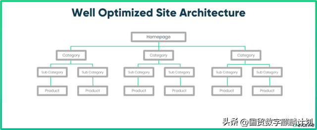 独立站必备：7个谷歌SEO优化技巧，轻松打造爆款流量