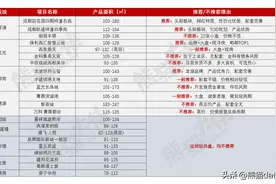 2023年成都郫都区买房建议（建议收藏）图片