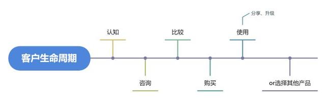 精准获客,用户运营,浅谈基于大数据的保险营销策略