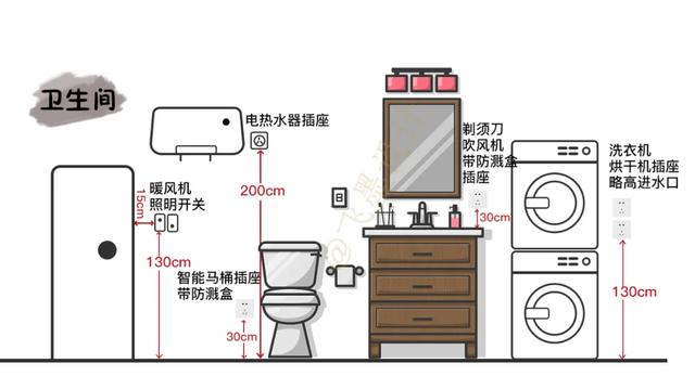 这是一份详细的五金选购攻略,清单都在这了!你们就别踩坑了