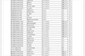 济宁职教高考班录取分数线公布图片