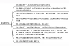 企业管理部职能图片