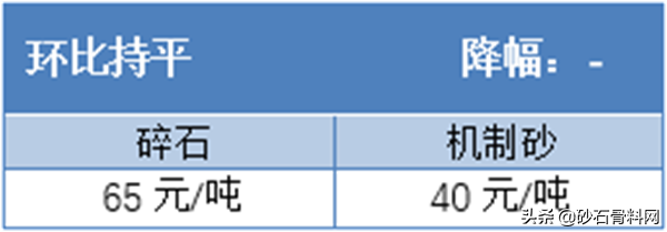 长沙砂石价格表