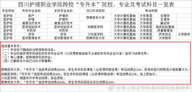 统招专升本丨四川专升本对应本科高校汇总丨最新政策解读