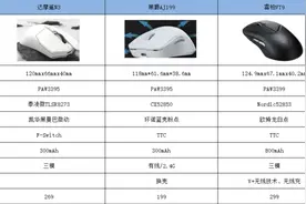 人均3395？市售PAW3395鼠标大盘点图片