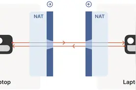 NAT穿透的工作原理图片