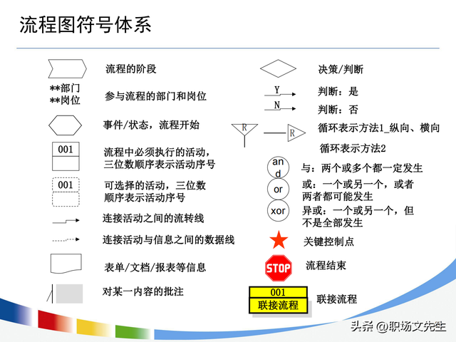 流程持续优化的路线图，100页流程设计与优化方法