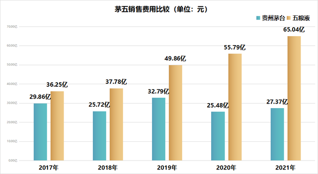 懂酒谛周报︱酒企营销哪家强!谁在躺赢?谁亏本赚吆喝?