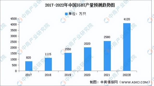 2022���й���Ƶ����ҵ�����������г�����������ҵ��ȫ��ͼ��